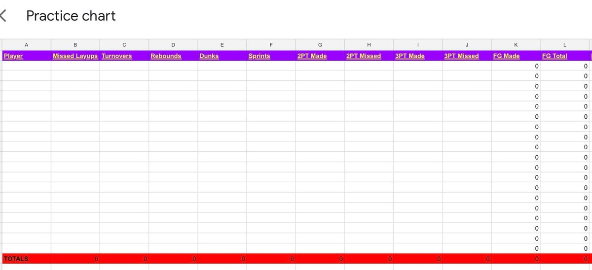 Practice chart example