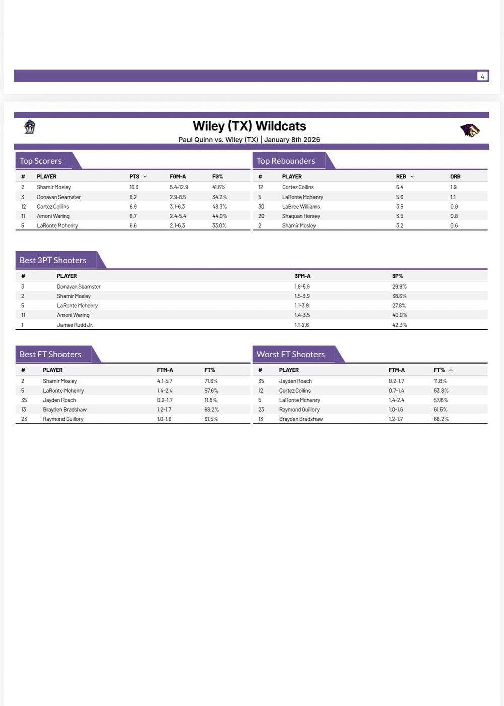 Scouting report example, page 4